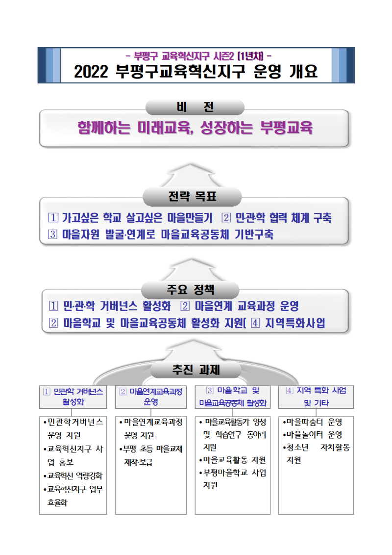 부평구교육혁신지구 개요001.png