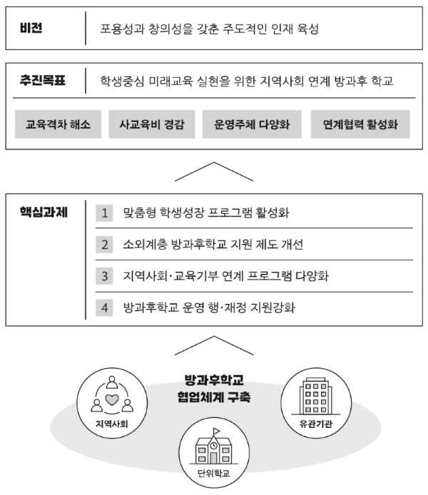2025 방과후 비전과 목표 (3).png