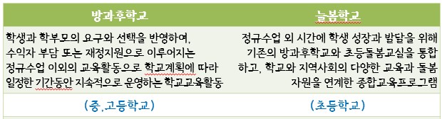 방과후학교와늘봄학교란.jpg