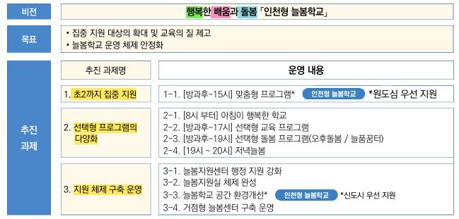 인천형 늘봄학교 이미지.jpg