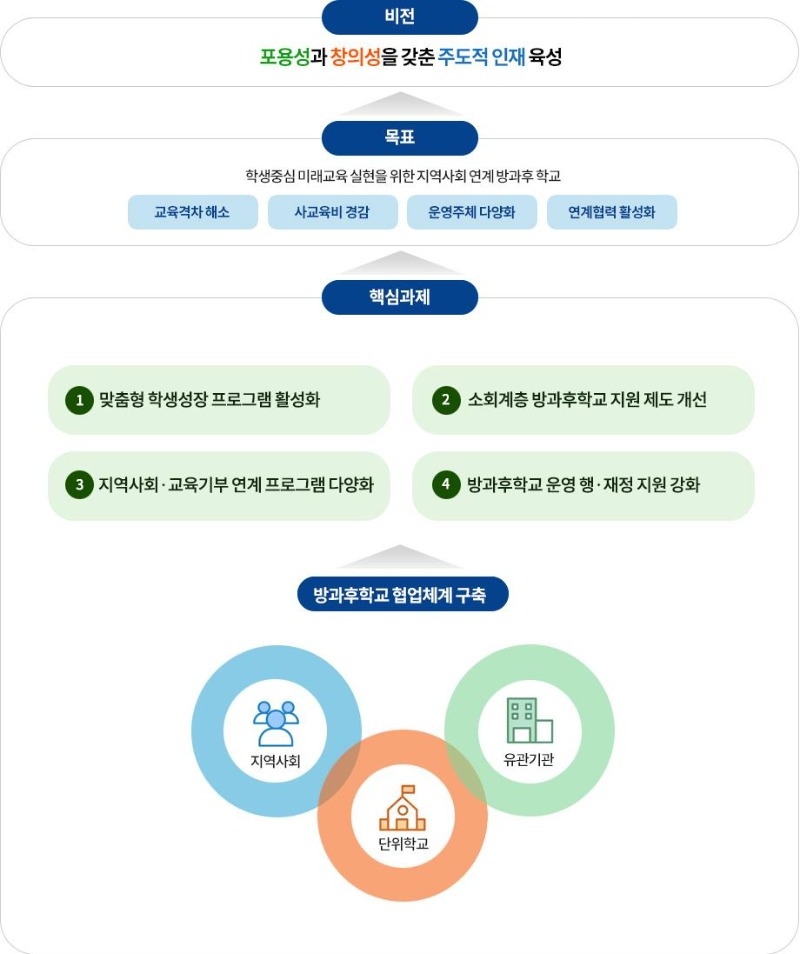중등방과후학교 이미지.jpg