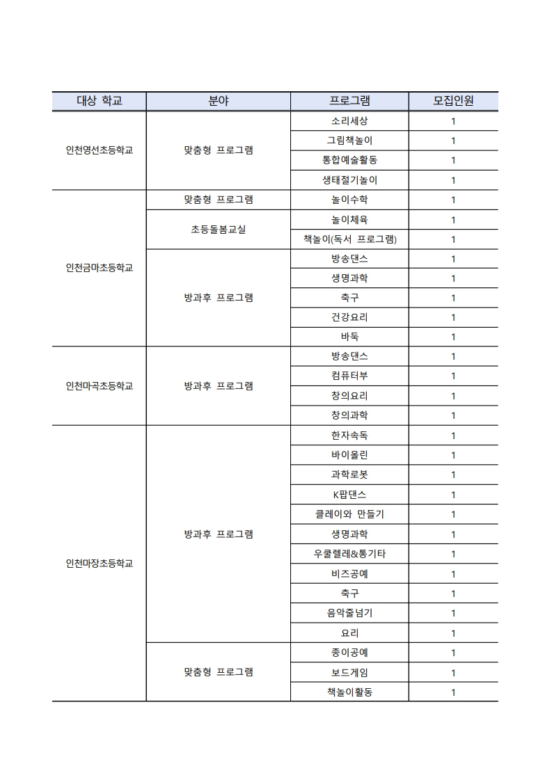 1. 2026년 인천 방과후·돌봄(늘봄학교) 프로그램 개인위탁 외부강사 모집 공고_2.jpg