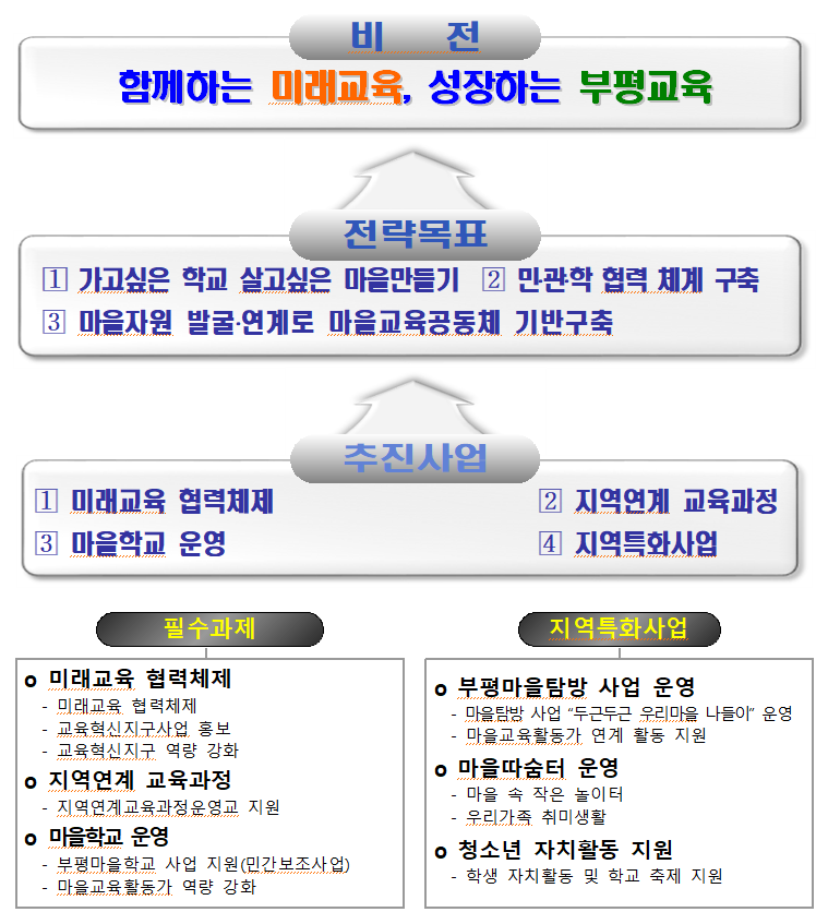 부평구교육혁신지구 조감도.png